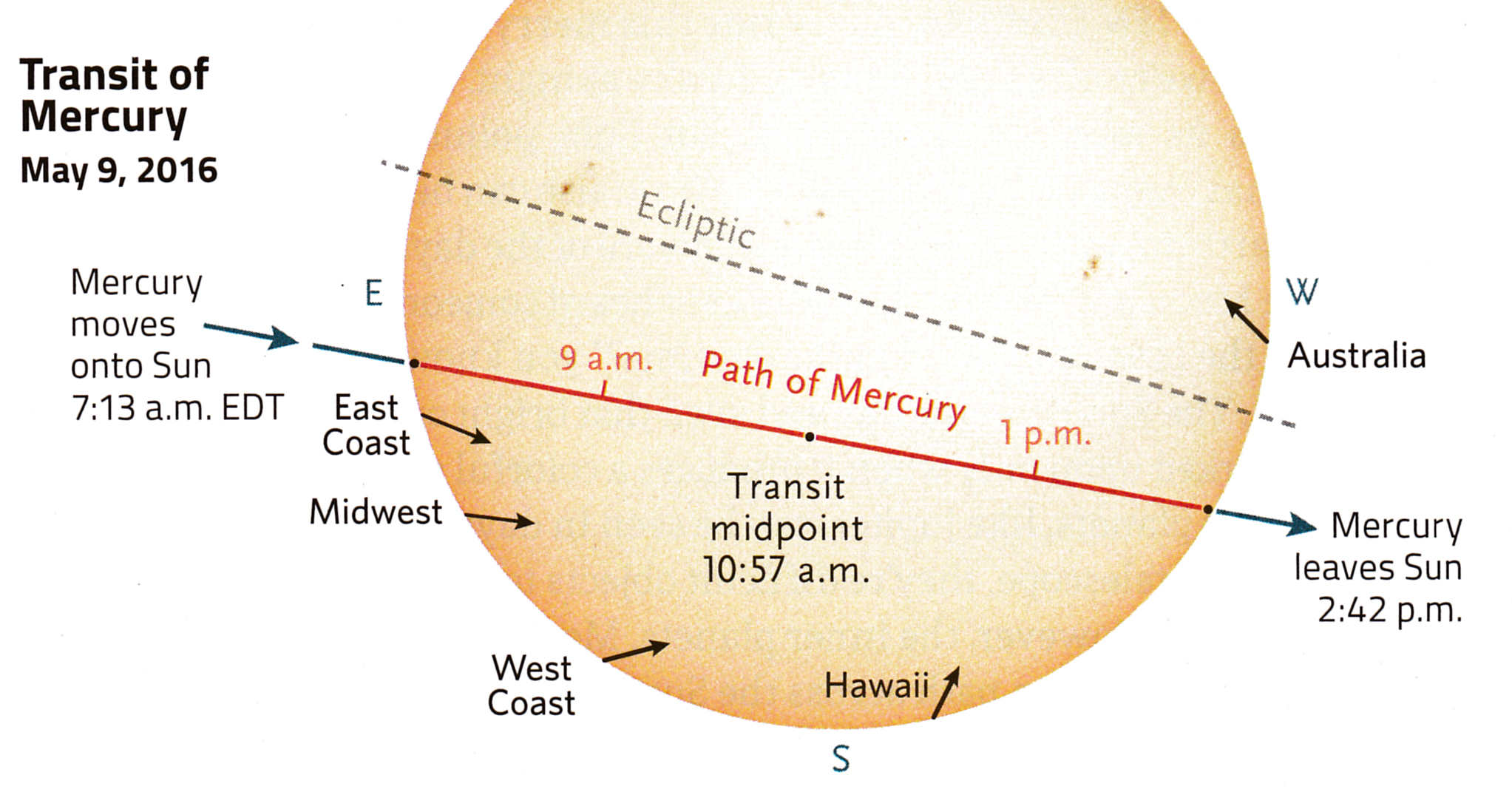 Mercury-Transit-Graphic-J3